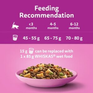 Image of Whiskas Kitten Food Feeding Guide